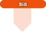 製造