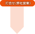 打合せ(弊社営業）